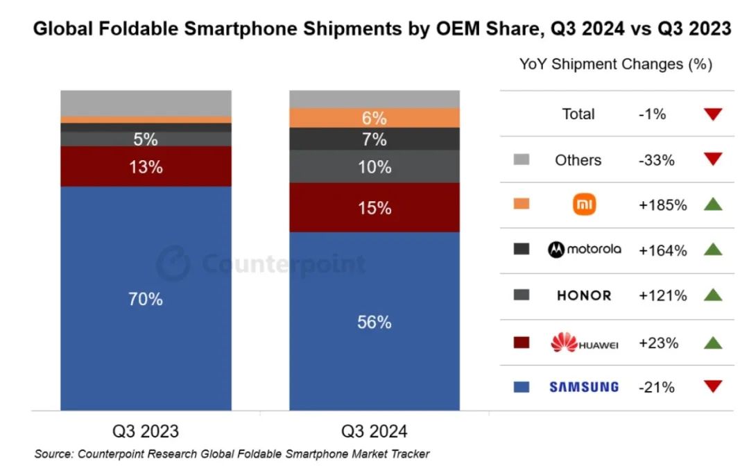 苹果折叠屏iPhone最全爆料:做大折叠,冲千万销量,九大亮点抢先看