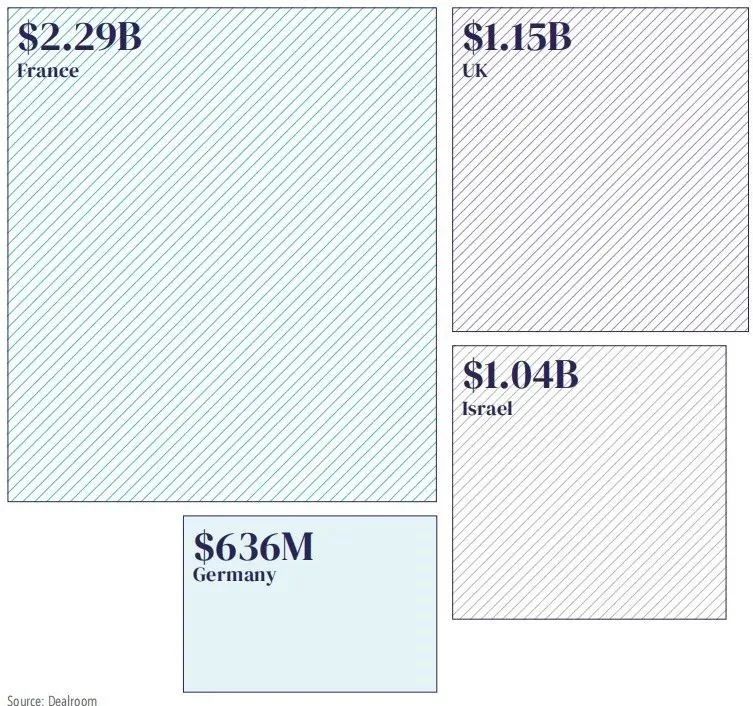 Le Chat登顶、千亿美元投资,中美之后,AI第三强国?