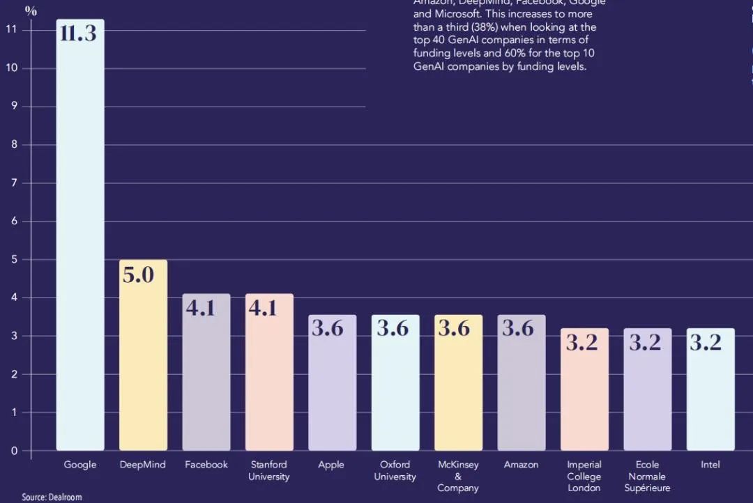 Le Chat登顶、千亿美元投资,中美之后,AI第三强国?