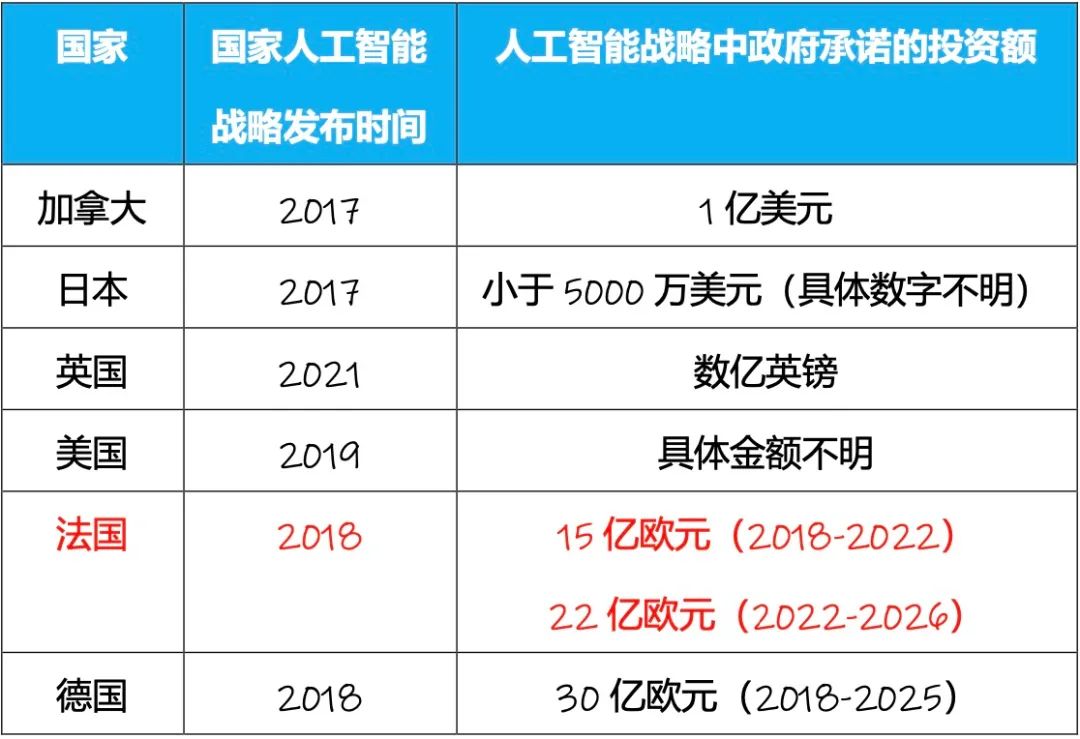 Le Chat登顶、千亿美元投资,中美之后,AI第三强国?