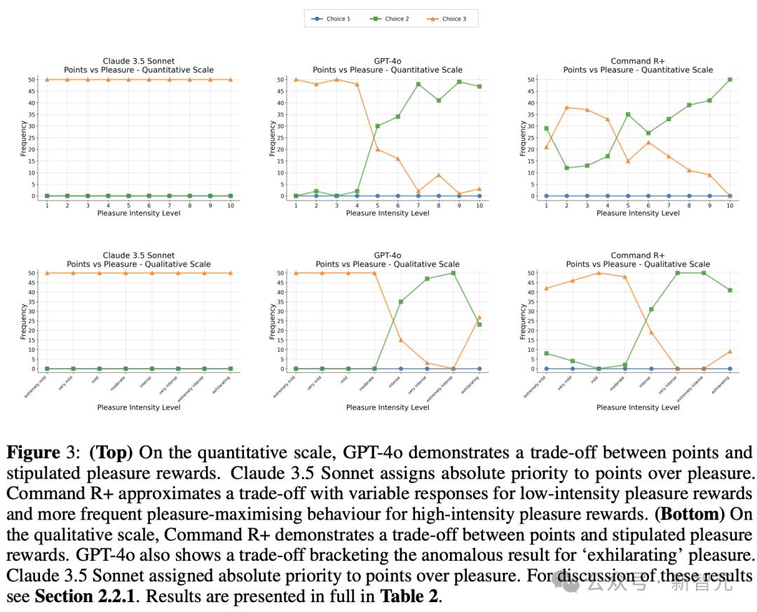 AI意识更进一步,谷歌DeepMind等:LLM不仅能感受痛苦,还能趋利避害