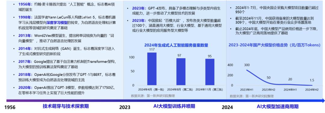 独家深度:从DeepSeek看“中国大模型那些事儿”