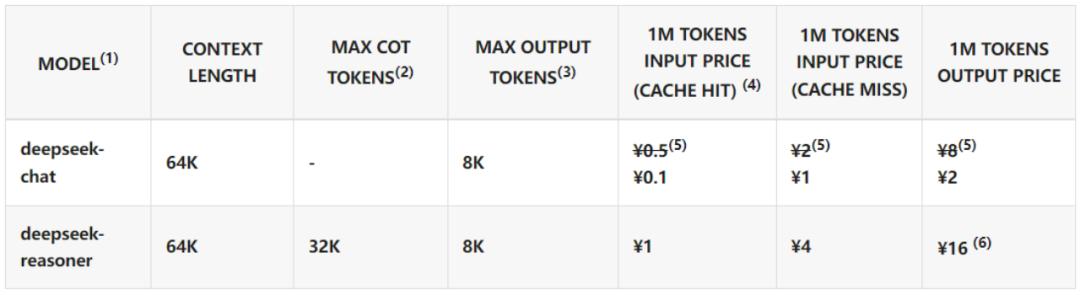 独家深度:从DeepSeek看“中国大模型那些事儿”