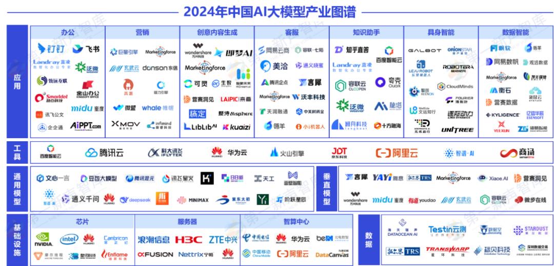 独家深度:从DeepSeek看“中国大模型那些事儿”