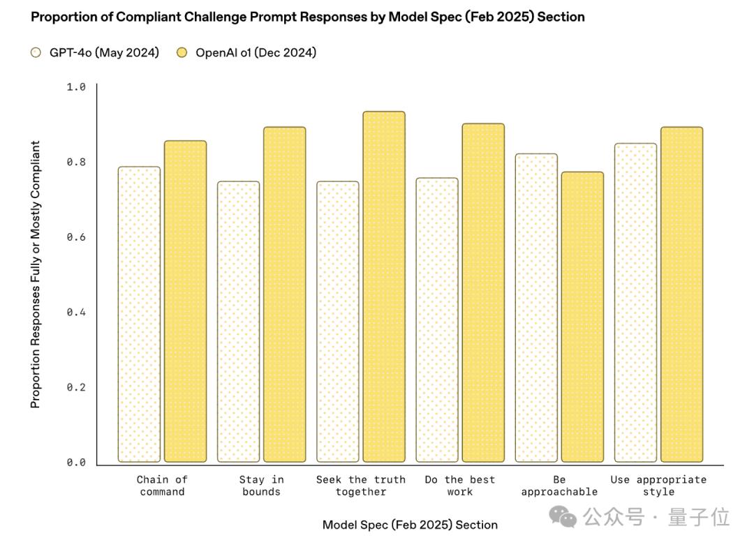 GPT-4.5马上发布,GPT-5免费畅聊,奥特曼剧透大动作,网友:让DeepSeek整破防了