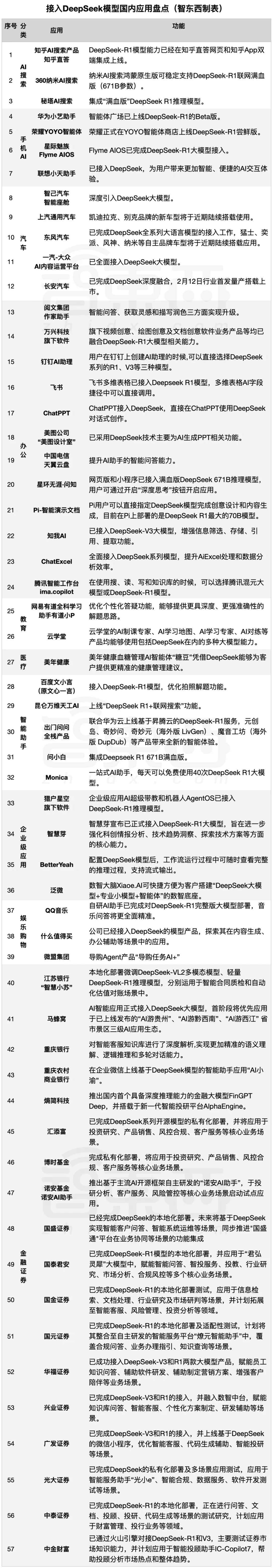 爆肝整理:超100款DeepSeek应用清单