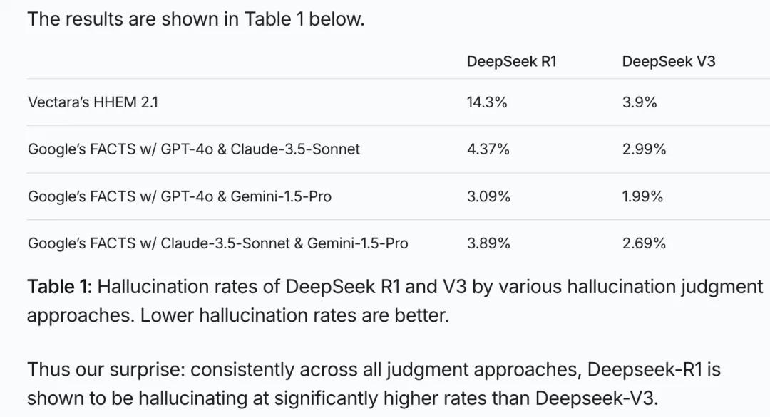 当心,第一批用DeepSeek的人,已经被坑惨了