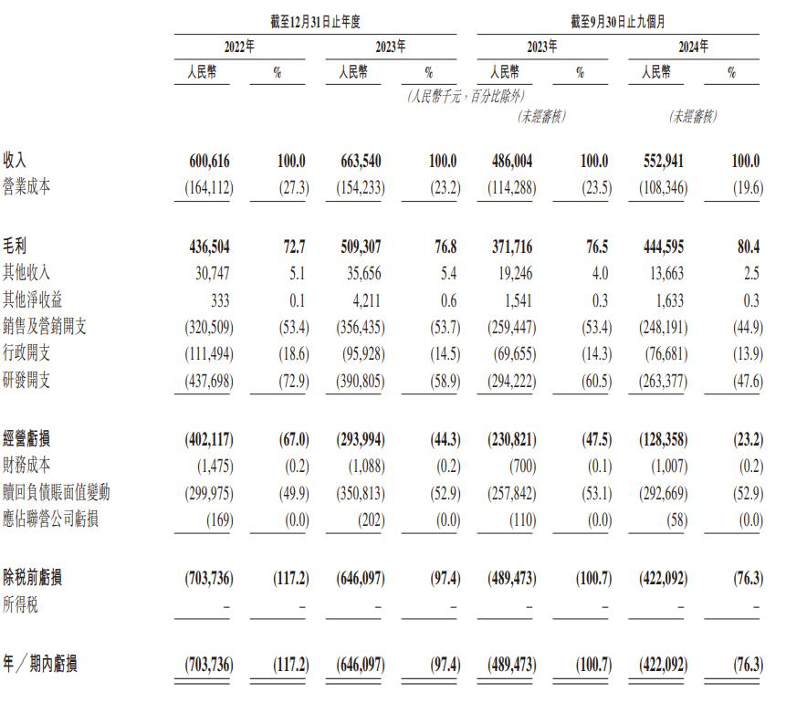 杭州六小龙，迎来第一个IPO