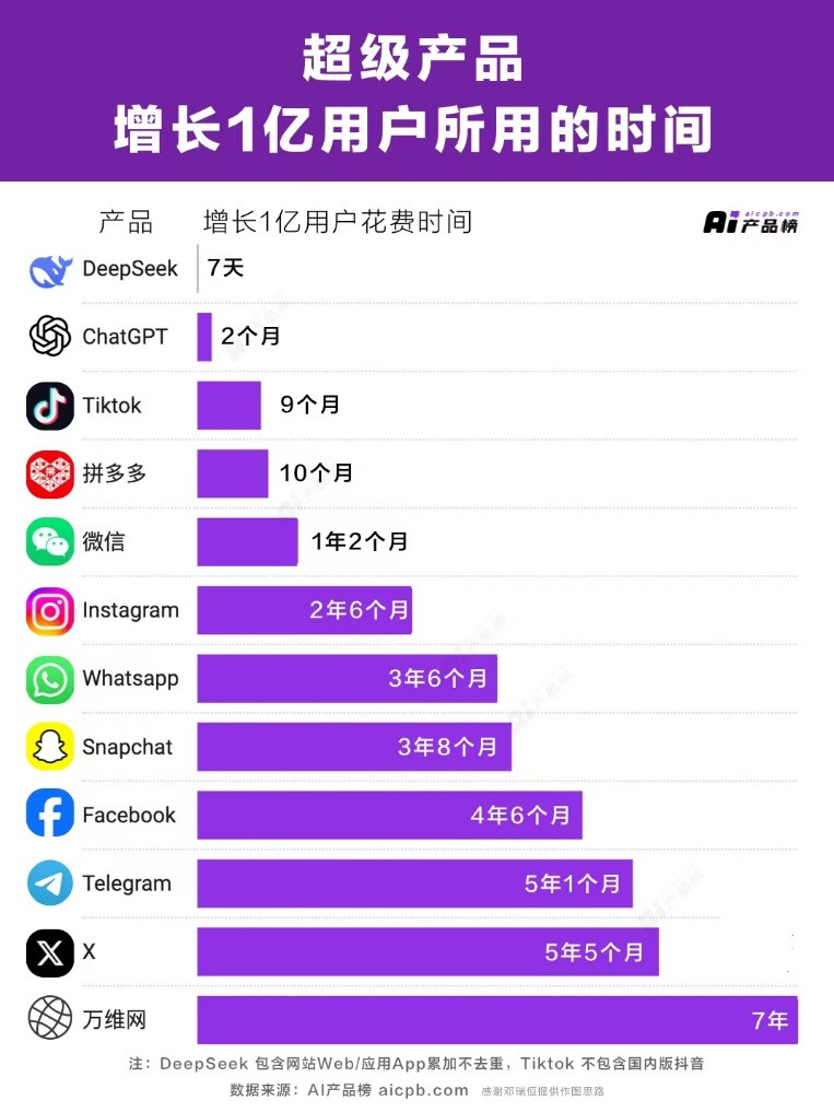 元宝上线深度思考,微信却把C位给了“别人家的小孩”