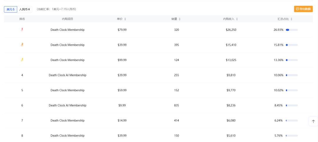 AI 预测 死亡时间,精确到”日“,这款APP爆火