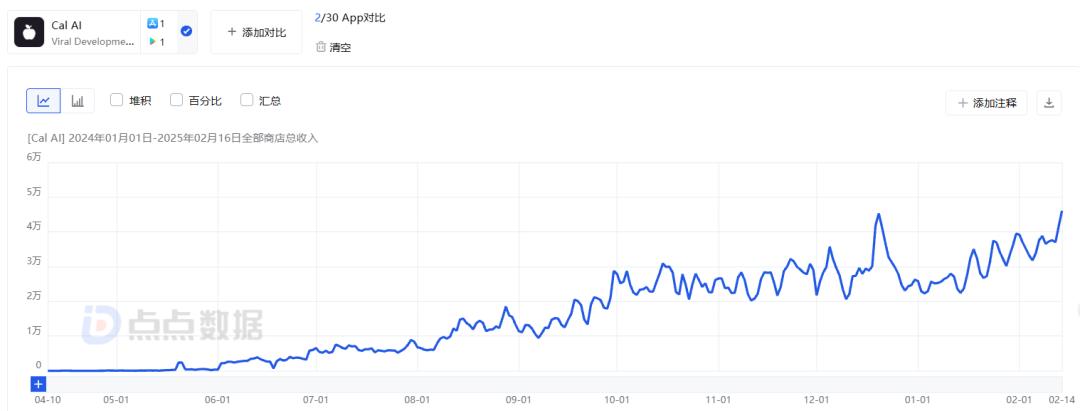 AI 预测 死亡时间,精确到”日“,这款APP爆火