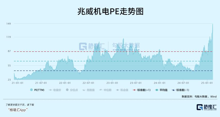 宇树机器人爆红,大赢家出现了