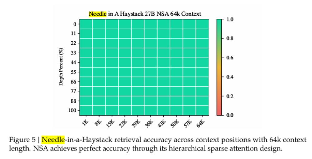 刚刚,DeepSeek发新成果,梁文锋亲自参与,实习生挑大梁,显著加速AI训练推理