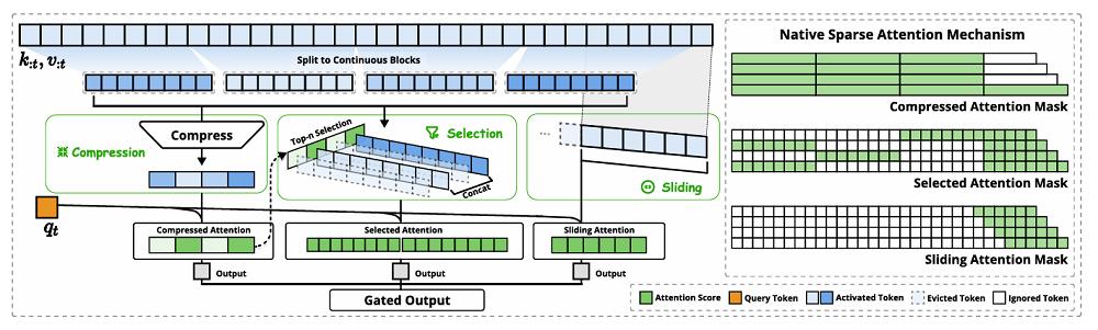 刚刚,DeepSeek发新成果,梁文锋亲自参与,实习生挑大梁,显著加速AI训练推理