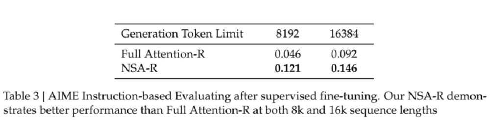 刚刚,DeepSeek发新成果,梁文锋亲自参与,实习生挑大梁,显著加速AI训练推理