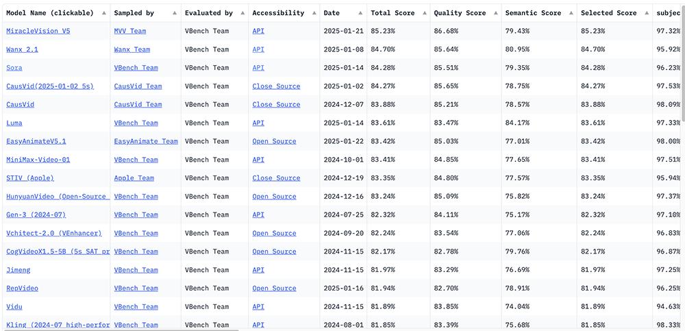大模型诸神混战，DeepSeek和美国巨头对打，OpenAI CEO喜当爹
