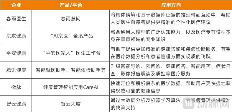 DeepSeek,为互联网医疗指了条新出路