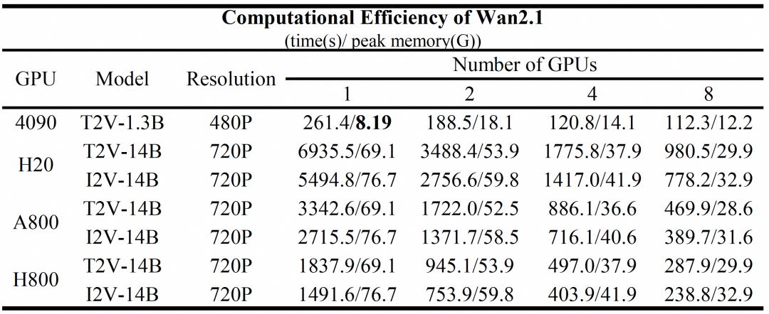 开源的风吹到视频生成:阿里开源登顶VBench的万相大模型,一手实测来了