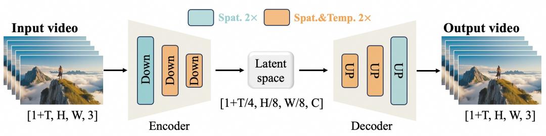 开源的风吹到视频生成:阿里开源登顶VBench的万相大模型,一手实测来了
