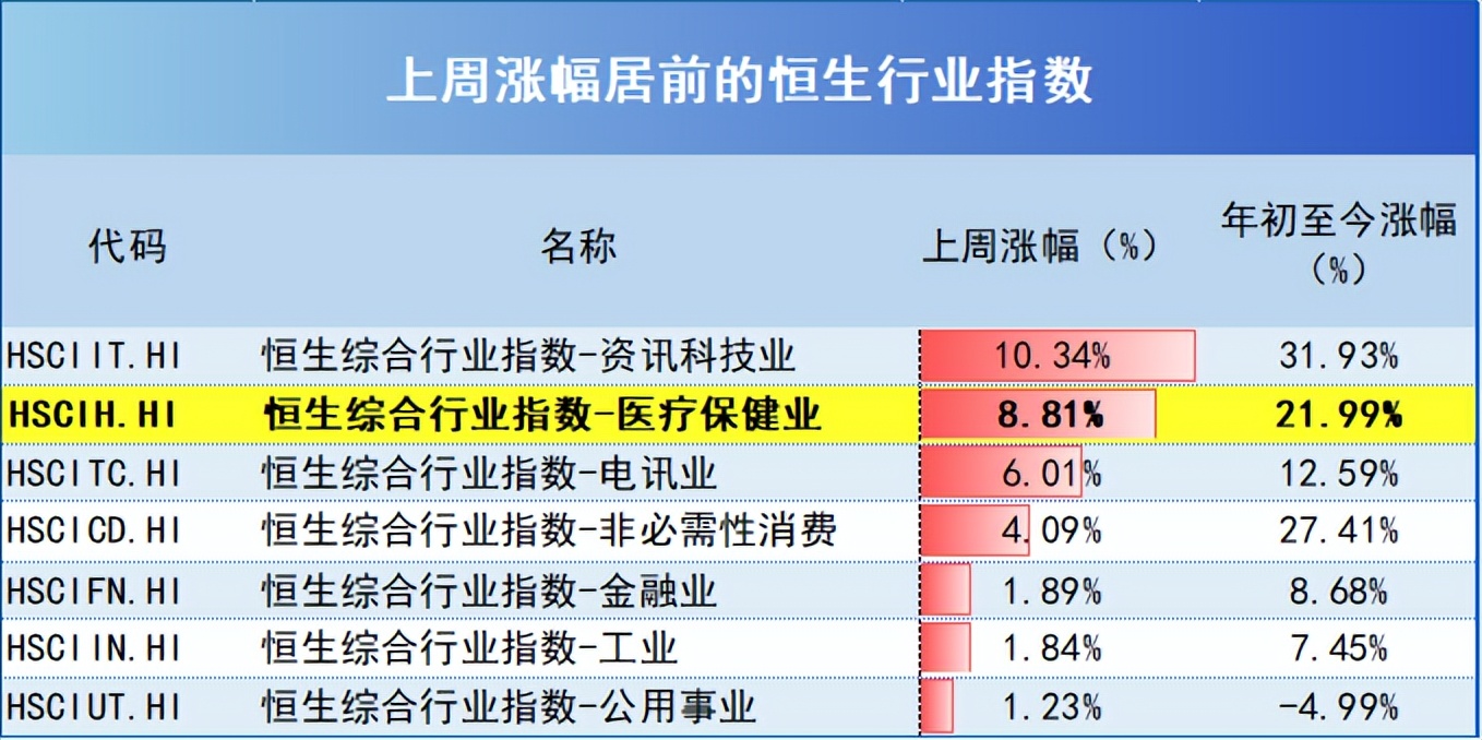 高盛中国AI医疗指数里的新叙事