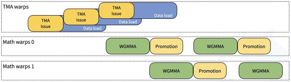 DeepSeek开源第三弹,极致榨干GPU,FP8训推秘籍公开