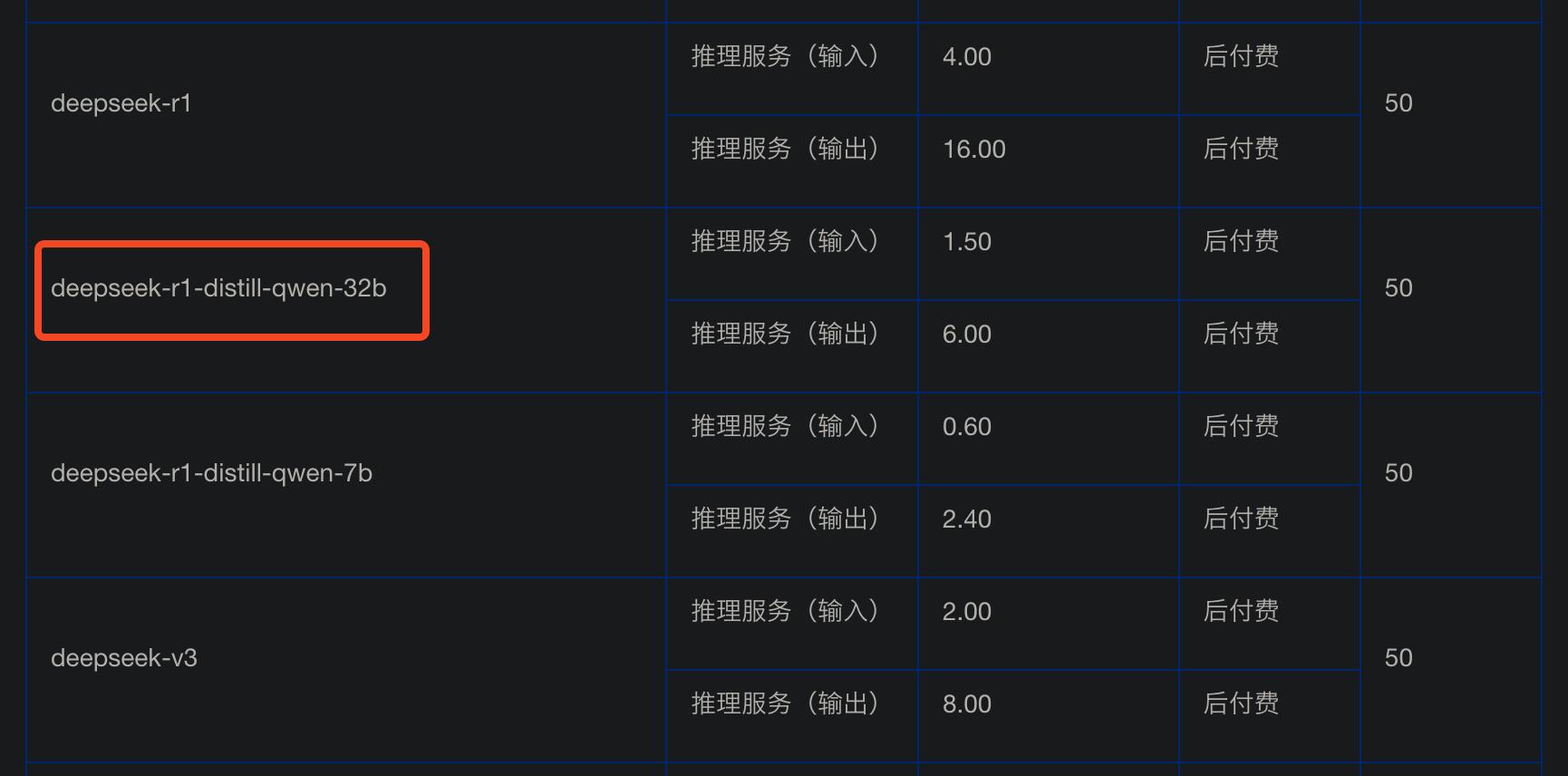 降价75%,DeepSeek“错峰定价”,压力给到了豆包们?