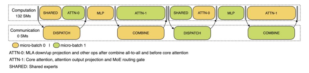 DeepSeek公布成本、收入和利润率,最高可日赚346万