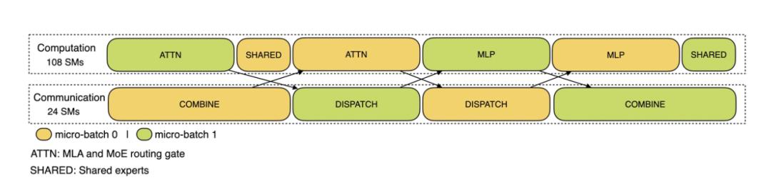 DeepSeek公布成本、收入和利润率,最高可日赚346万
