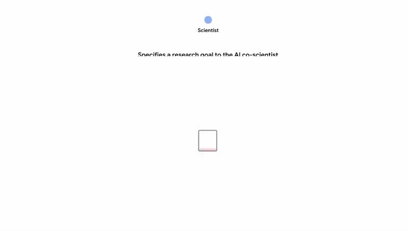 科学界炸锅,AI两天得出十年研究成果,谷歌“AI联合科学家”出手了