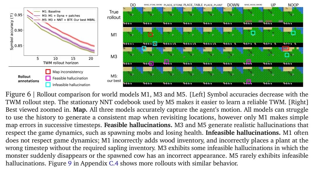 超越人类，DeepMind强化学习新突破：AI在「我的世界」中封神