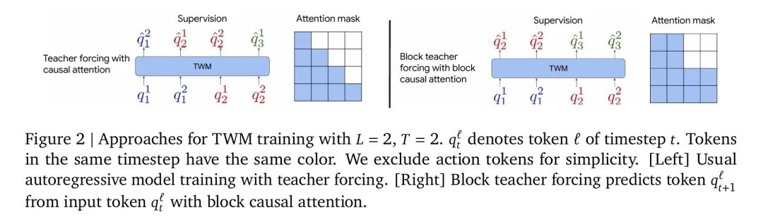 超越人类，DeepMind强化学习新突破：AI在「我的世界」中封神