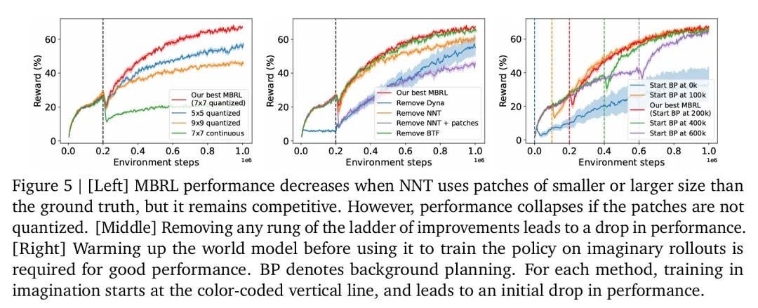 超越人类，DeepMind强化学习新突破：AI在「我的世界」中封神