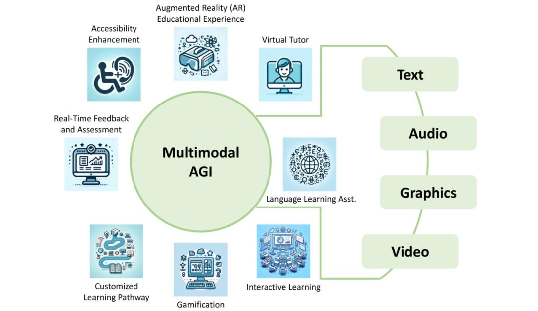 大模型的“三重门”,AI的尽头是什么?