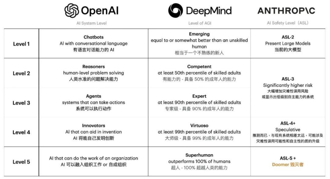 大模型的“三重门”,AI的尽头是什么?