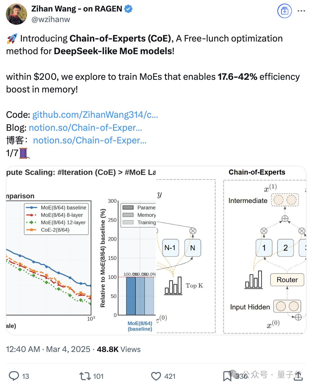 DeepSeek前实习生魔改MoE,用迭代机制把内存需求砍了42%,团队:“免费午餐”优化方法