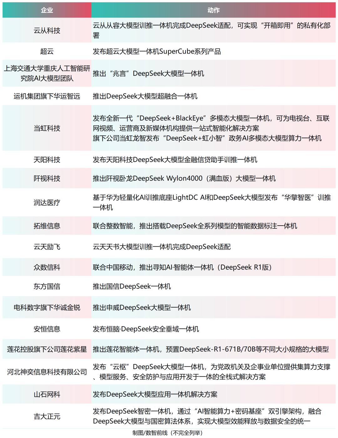商机飙涨数十倍,大模型一体机爆火五大原因