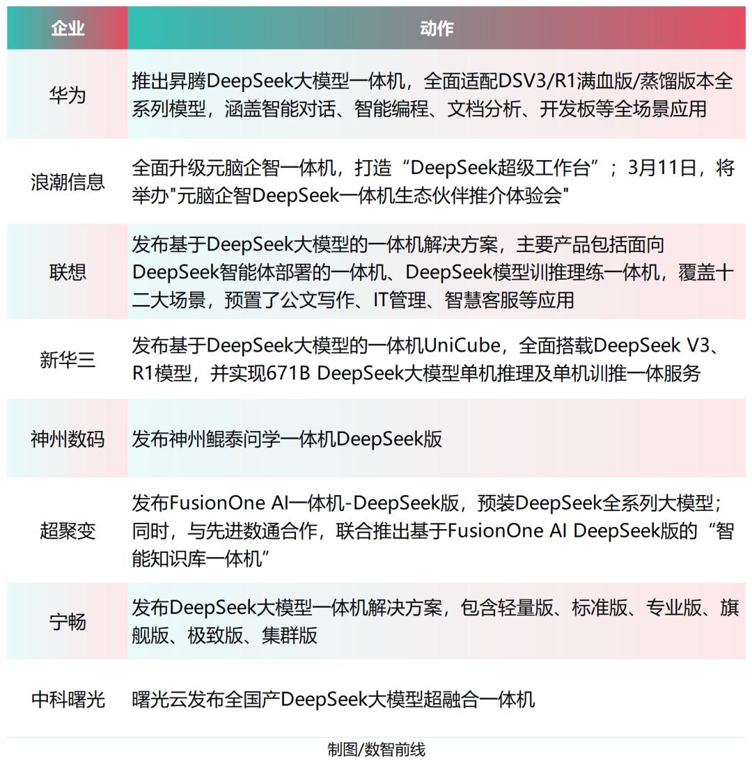 商机飙涨数十倍,大模型一体机爆火五大原因
