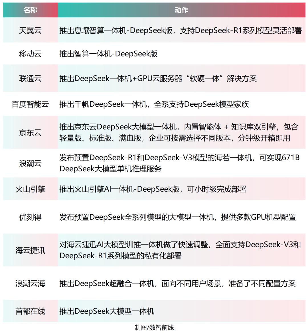 商机飙涨数十倍,大模型一体机爆火五大原因