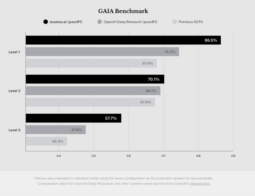 解构Manus AI:这是通用Agent革命,还是精巧缝合怪?