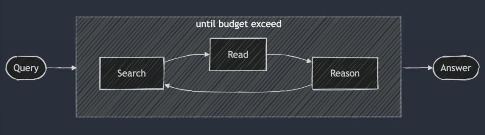 解构Manus AI:这是通用Agent革命,还是精巧缝合怪?