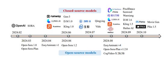 全球AI榜单再次洗牌,“中国制造”后来居上