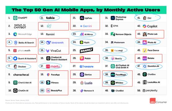 全球AI榜单再次洗牌,“中国制造”后来居上