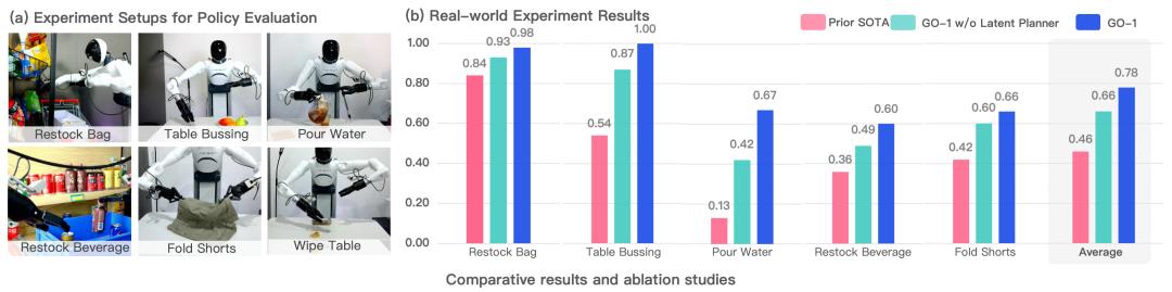 从 Manus 到 GO-1:当AI逐渐走入物理世界