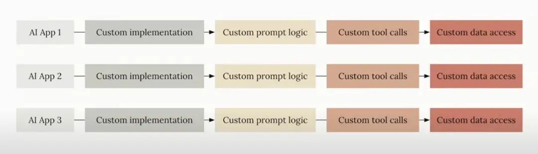 Claude MCP突然爆火,AI Agent圈的“万能插头”,直接让Cursor工作流效率提升10倍