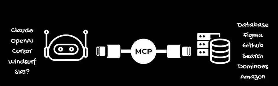Claude MCP突然爆火,AI Agent圈的“万能插头”,直接让Cursor工作流效率提升10倍