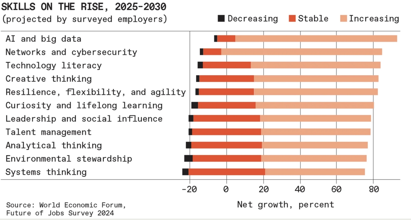 2025年,这些科技职位将会“起飞”