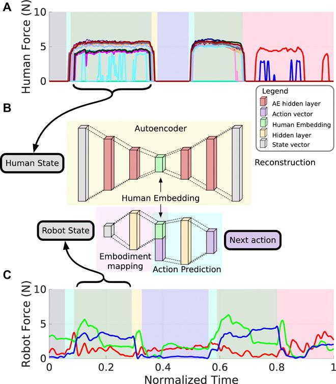宇树和智元爆火背后：人类是如何给机器人注入灵魂的？
