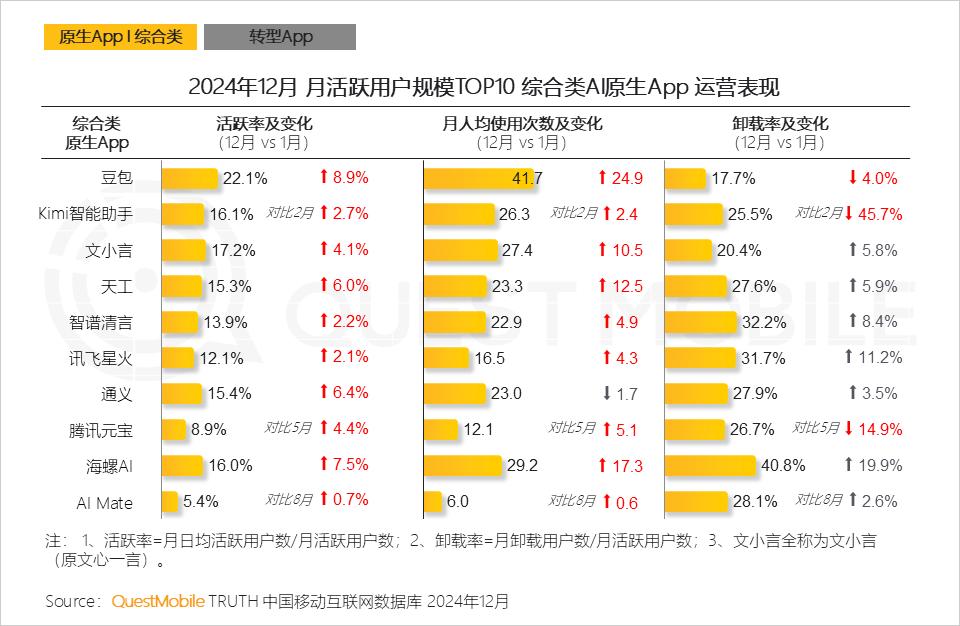 豆包与Manus,都不会是 AI 消费级应用的最终形态