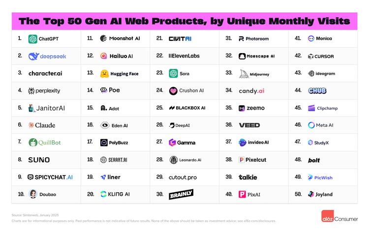 被DeepSeek刺激完的VC们,终于让自己忙起来了