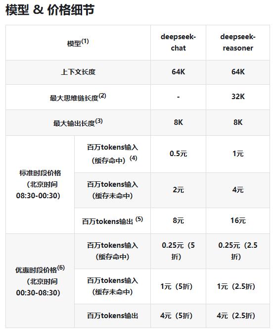 你们大模型全开源了,到底咋挣钱啊?